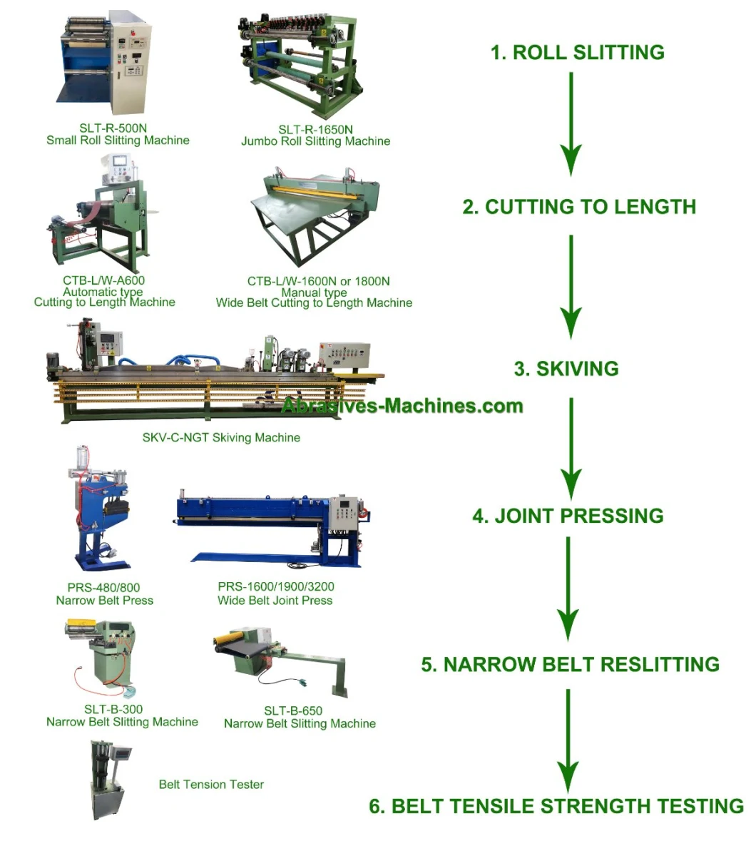 China Supplier Slitter Slitting Machine for Narrow Abrasive Belt